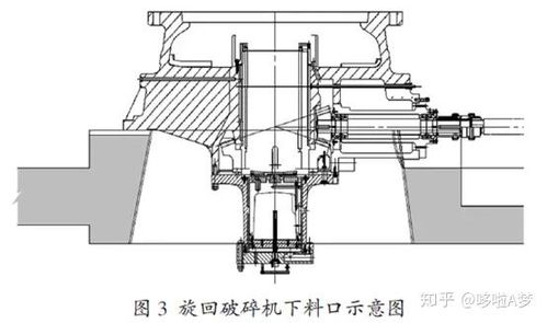 旋回破工艺布置不可大意,这些问题你或许也有 设备工艺布置要点详述